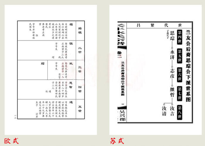 歐氏蘇氏版式風(fēng)格 歐氏蘇氏版式風(fēng)格